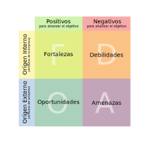 comprador ideal
