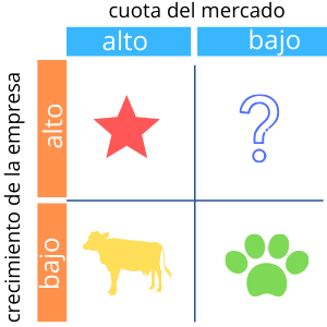 Vender mi empresa