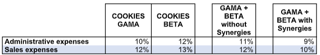 cookies