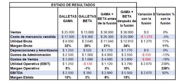 estado de resultados