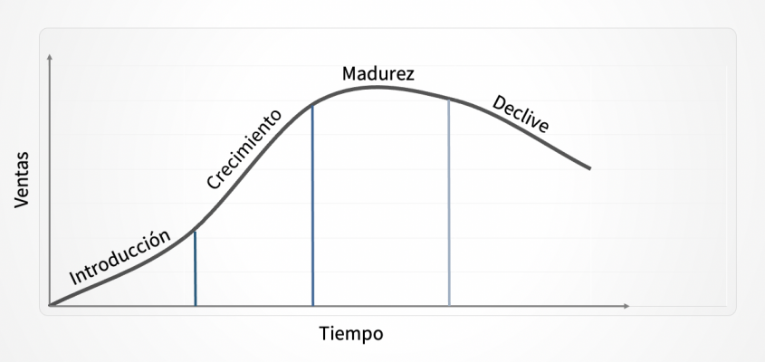 vender mi empresa