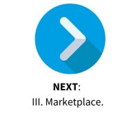 Part III: Marketplace