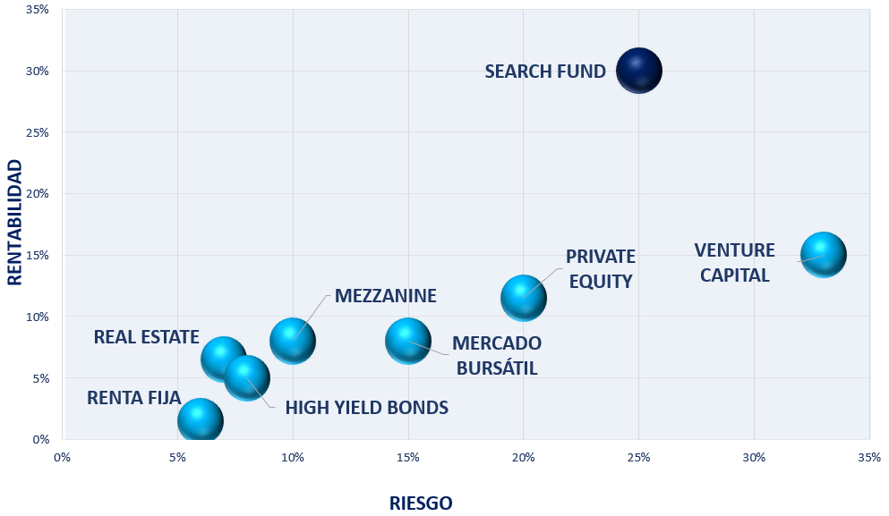 El boom de los Search Funds ¿Por qué?