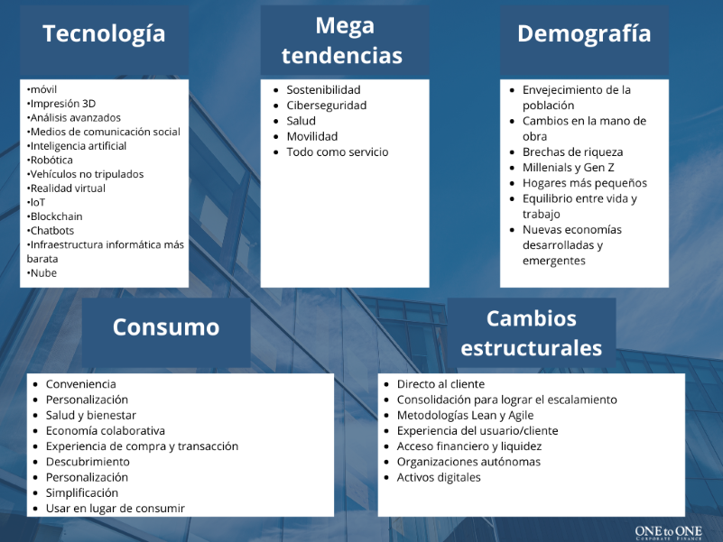 Modelos de negocio