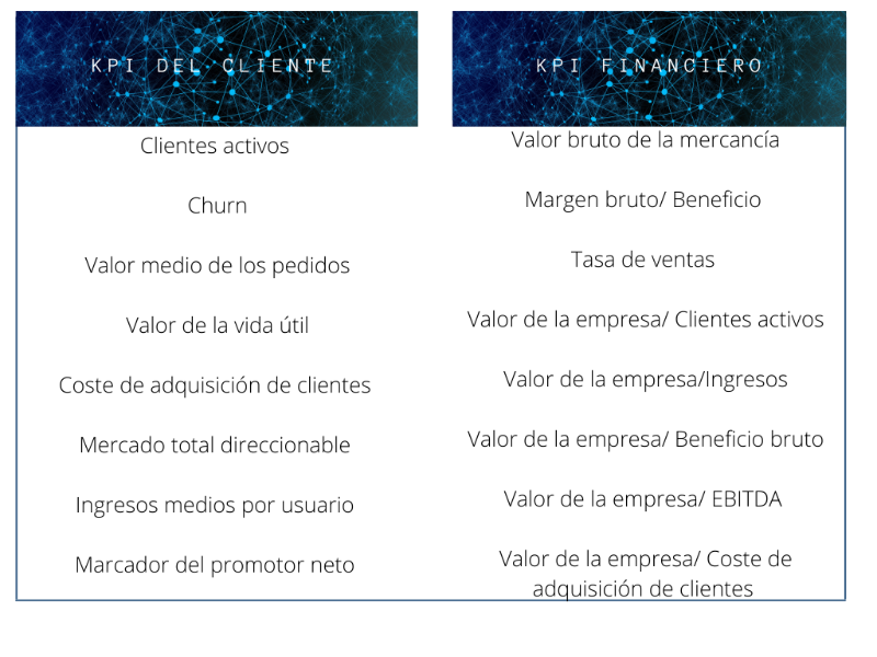 KPI Del cliente KPI Financiero