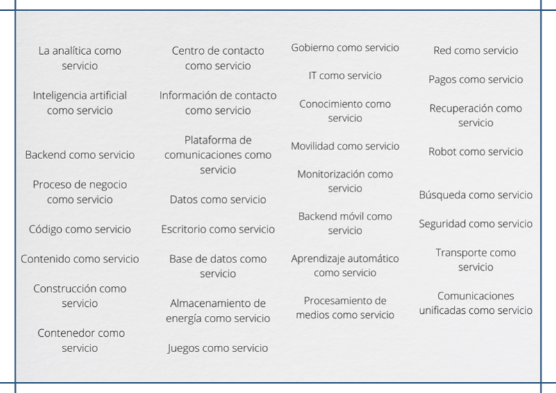 Cloud Market Group: XaaS