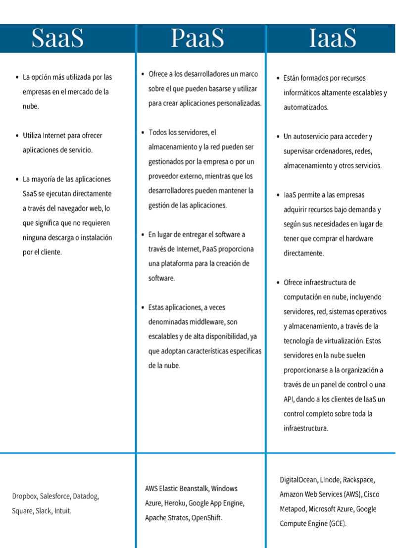 Cloud Market Group: XaaS