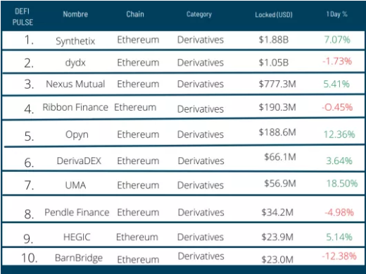 Modelo de bonificación Financiación descentralizada