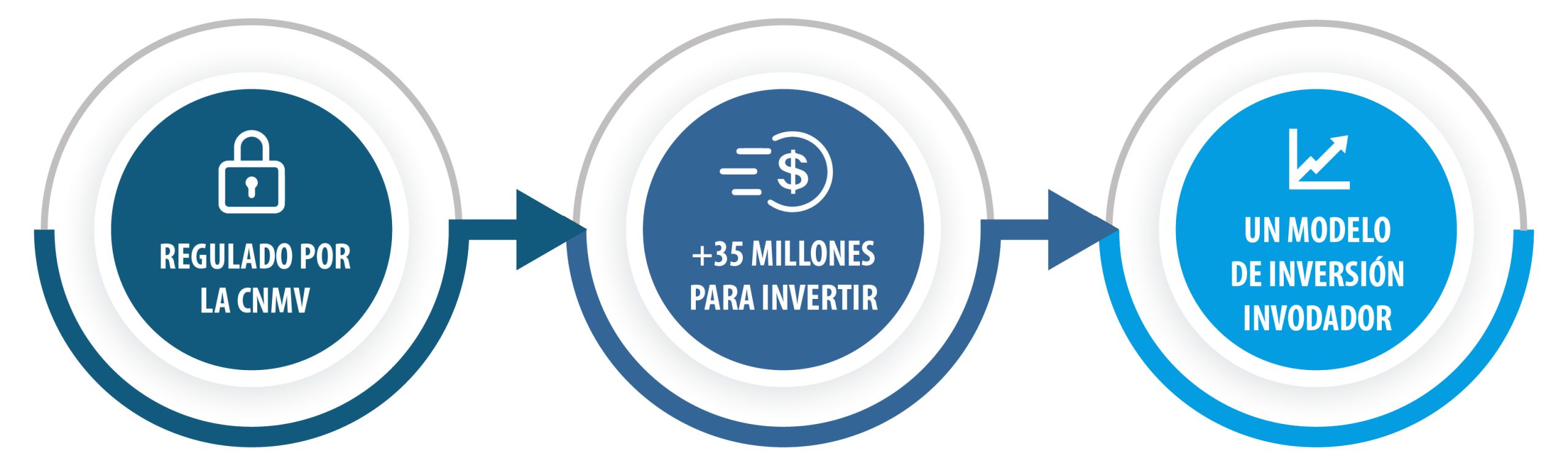 CAPITAL RIESGO_El modelo ONEtoONE Asset Management