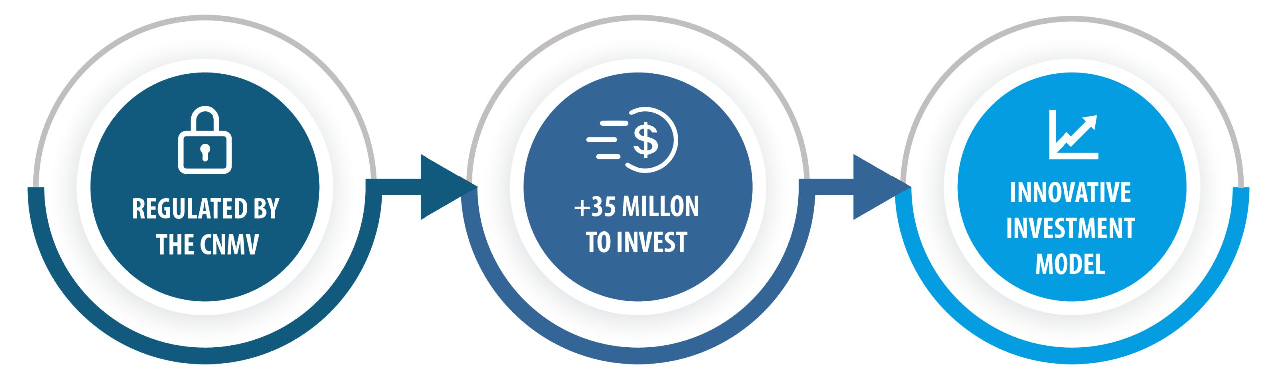 ONEtoONE Asset Management Model