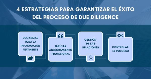 Estrategias